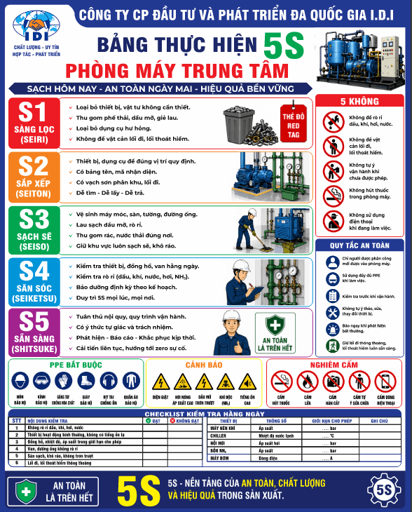 https://filetranh.com/bien-noi-quy-cong-ty-phong-175/bang-thuc-hien-5s-phong-may-trung-tam-file-cdr.html