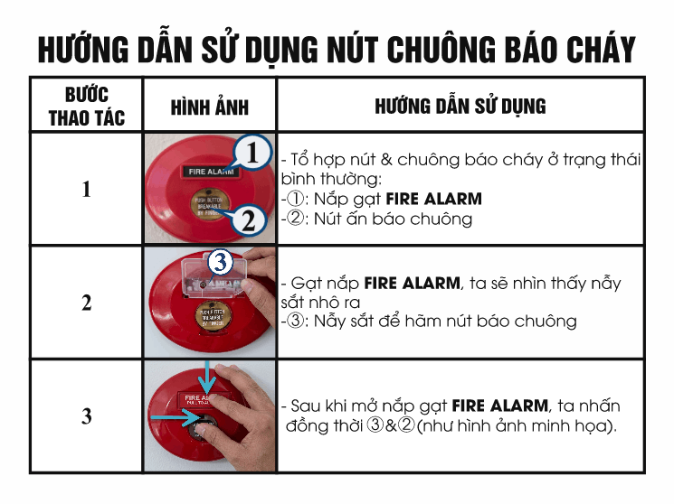 https://filetranh.com/phong-chay-chua-chay-181/huong-dan-su-dung-nut-chuong-bao-chay-file-cdr.html