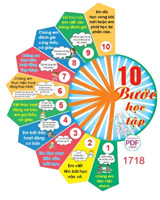 Hình ảnh gốc Bảng 10 bước học tập ở trường mầm non #2 file PDF & CDR (để in khổ lớn)