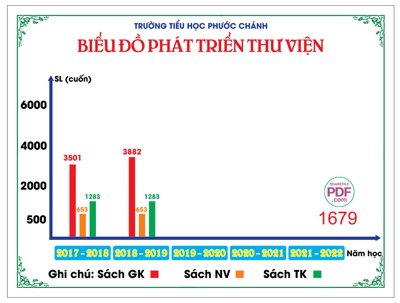 Download file Biểu đồ phát triển Thư Viện file PDF & CDR (chuẩn in) chất lượng cao