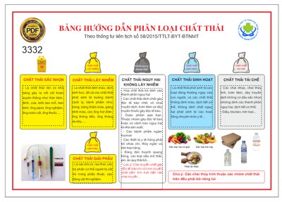 Tệp tin gốc Market Bảng hướng dẫn phân loại chất thải file Corel (chất lượng) Market Bảng hướng dẫn phân loại chất thải file Corel