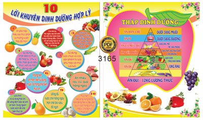 Chi tiết file tranh tráng gương Market lời khuyên dinh dưỡng hợp lý - tháp dinh dưỡng (ảnh gốc)