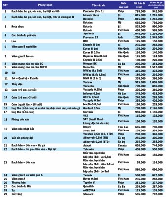 File tranh Poster Bảng giá tiêm Vacxin file corel (ảnh gốc) độ nét vượt trội