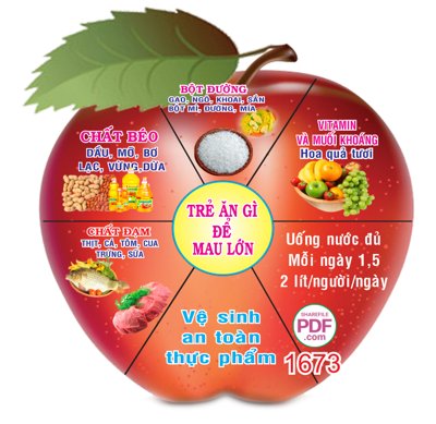 File gốc Trẻ ăn gì để mau lớn file PDF & CDR (in tráng gương) nghệ thuật