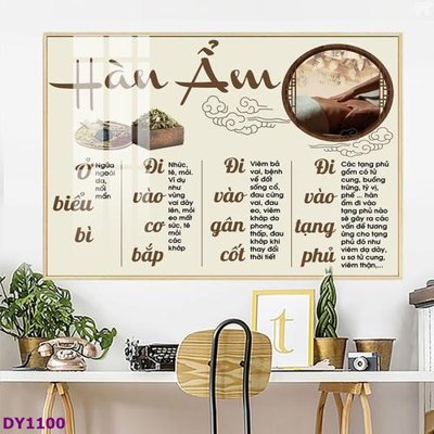 File gốc Tranh trang trí đông y dưỡng sinh spa môi mi DY1100 (in 3D) cho trang trí