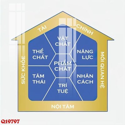 File PSD File gốc in tranh tổng hợp Q19797 (nguyên bản) cho thiết kế