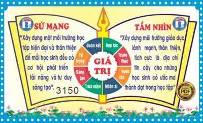File tranh gia tri tam nhin su mang truong hoc (bản gốc) in lụa dán tường