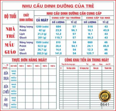 Download file nhu cau dinh duong cua tre (chuẩn in) chất lượng cao