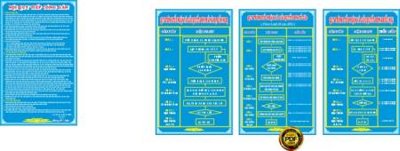 Tải file quy trinh tiep nhan don va giai quyet don kieu nai - to cao (ảnh gốc) file TIFF